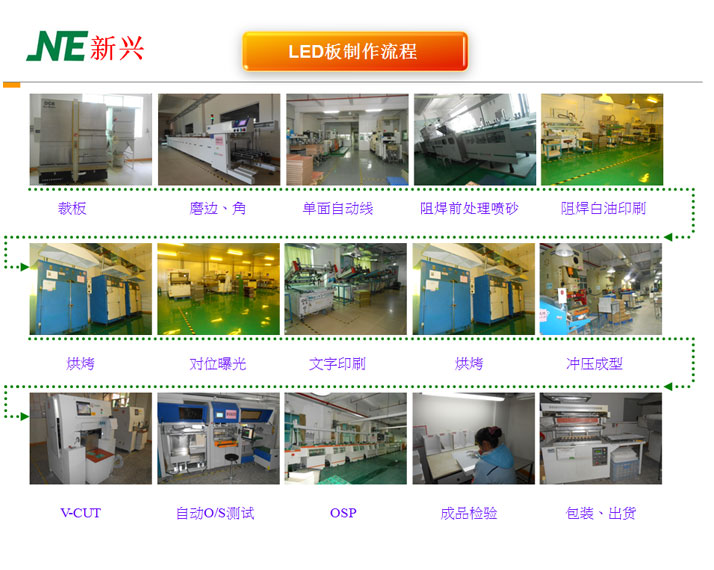 双面板制作流程