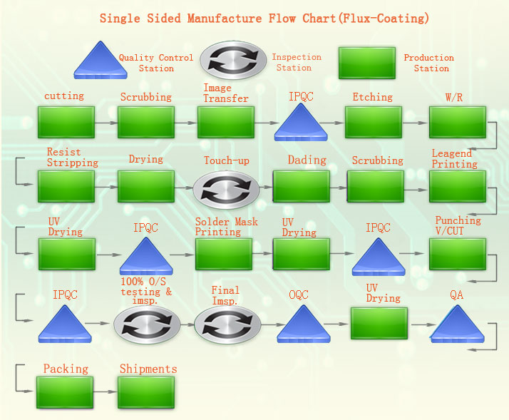 Single-panel production process